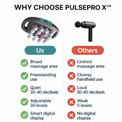 PulsePro X™ – 16-in-1 Deep Tissue Massager